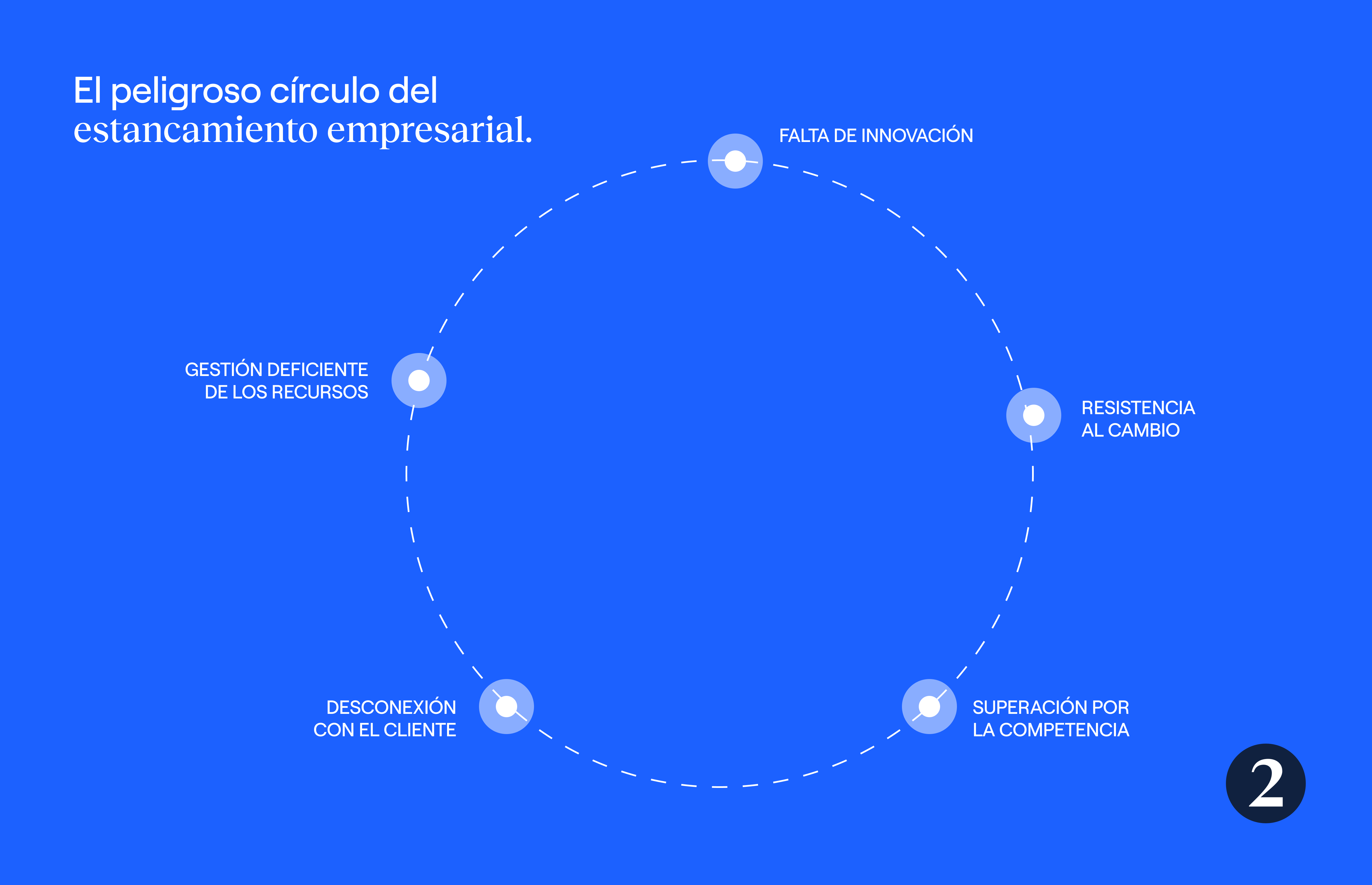 El peligroso círculo del estancamiento empresarial
